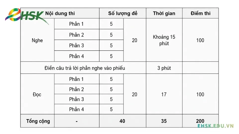 tong-quan-cau-truc-de-thi-hsk-1